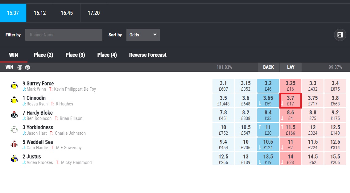  3.37pm Pontefract horse race market on matchbook with the lay box highlighted showing odds of 3.7 & liquidity of £17 underneath the odds